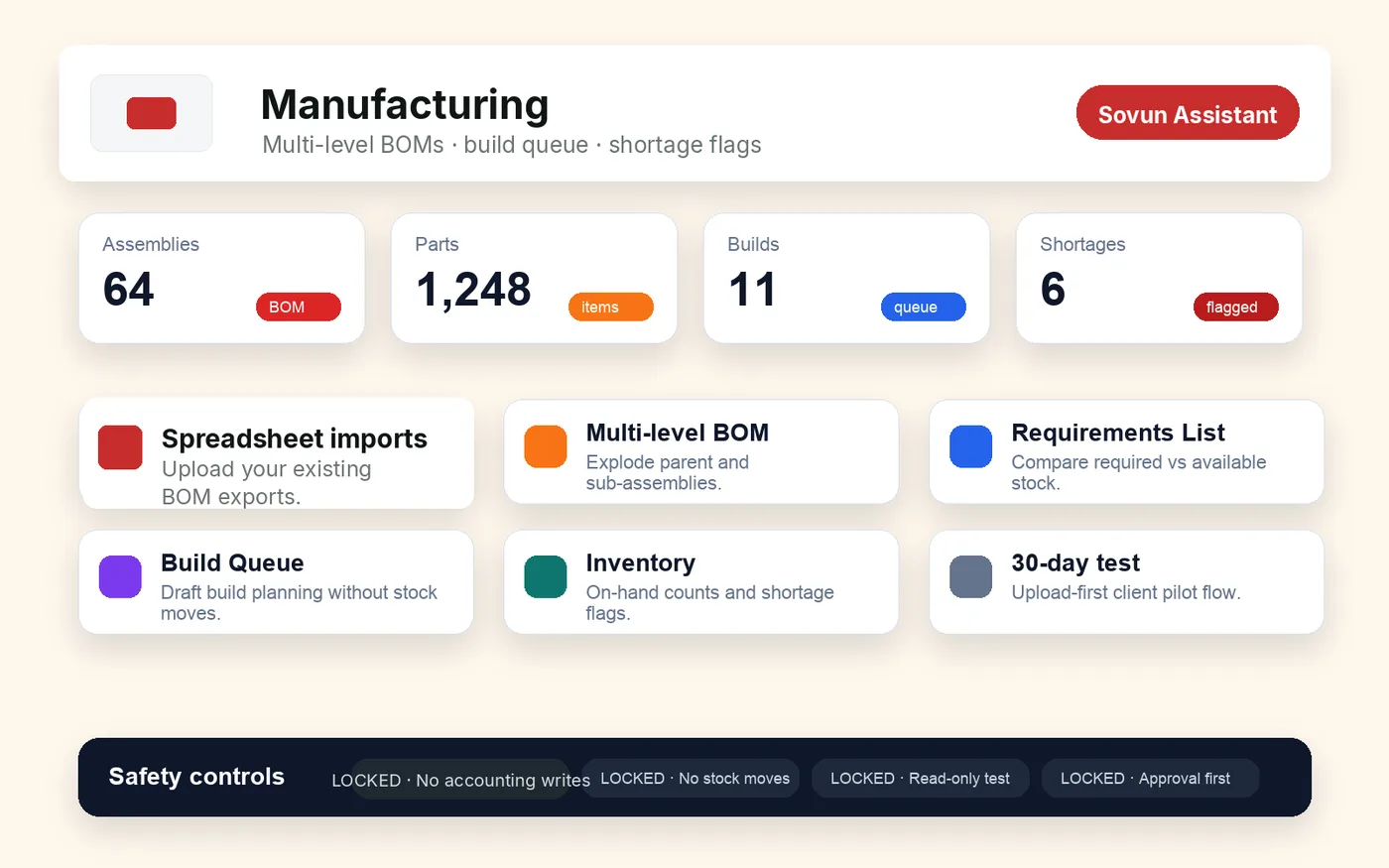 Manufacturing portal — multi-level BOMs, build queue, shortage flags
